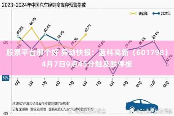 股票平台那个好 异动快报：蓝科高新（601798）4月7日9点45分触及跌停板
