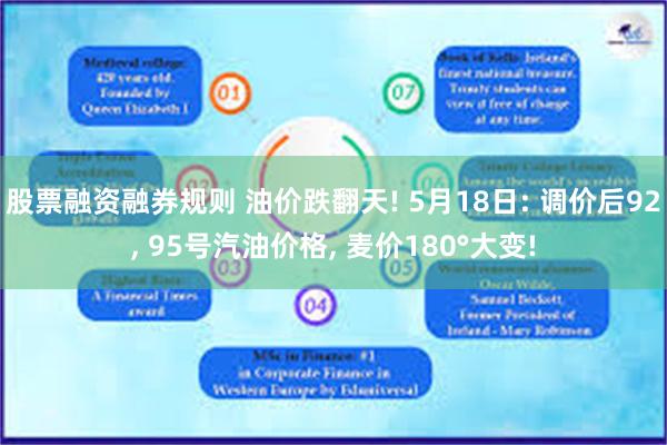 股票融资融券规则 油价跌翻天! 5月18日: 调价后92, 95号汽油价格, 麦价180°大变!