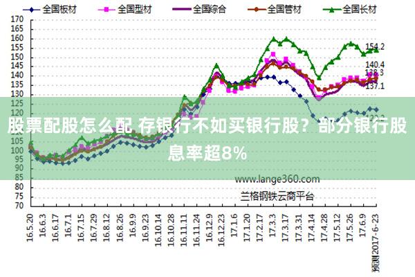 股票配股怎么配 存银行不如买银行股？部分银行股息率超8%