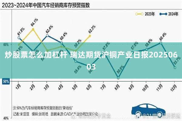 炒股票怎么加杠杆 瑞达期货沪铜产业日报20250603