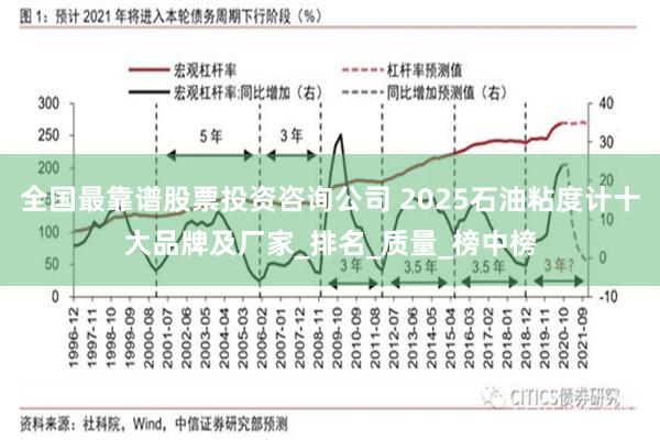 全国最靠谱股票投资咨询公司 2025石油粘度计十大品牌及厂家_排名_质量_榜中榜