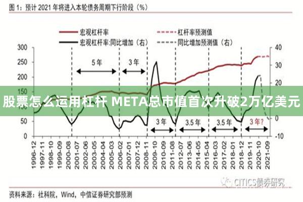 股票怎么运用杠杆 META总市值首次升破2万亿美元