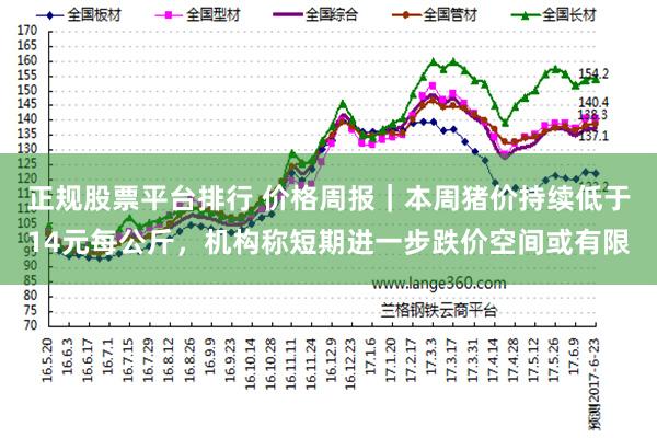 正规股票平台排行 价格周报｜本周猪价持续低于14元每公斤，机构称短期进一步跌价空间或有限